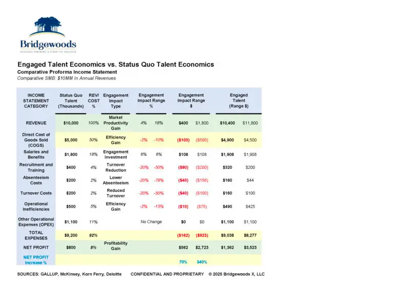 Table showing U.S. natural gas production by state for 2023 and 2022.